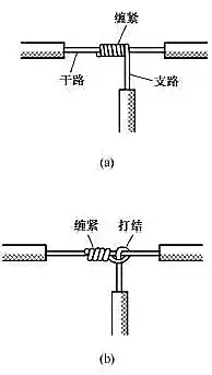 電線接頭如何接 電線接頭如何接