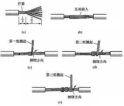 電線接頭如何接 電線接頭如何接
