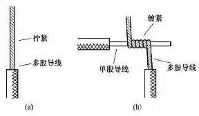 電線接頭如何接 電線接頭如何接