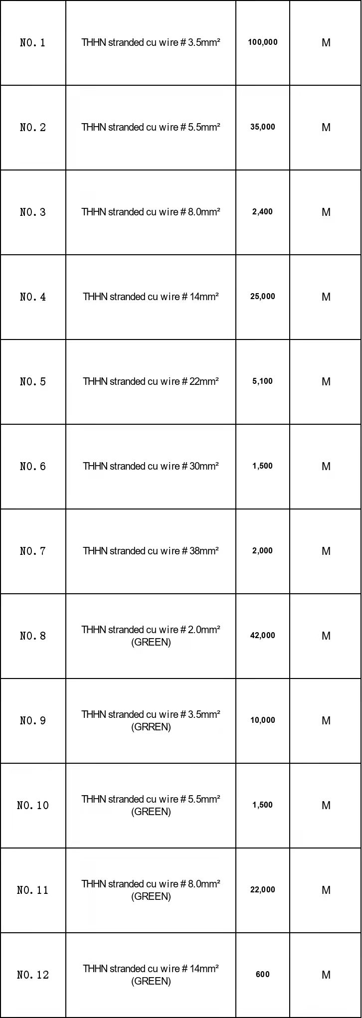 THHN尼龍電纜清單 THHN尼龍電纜清單